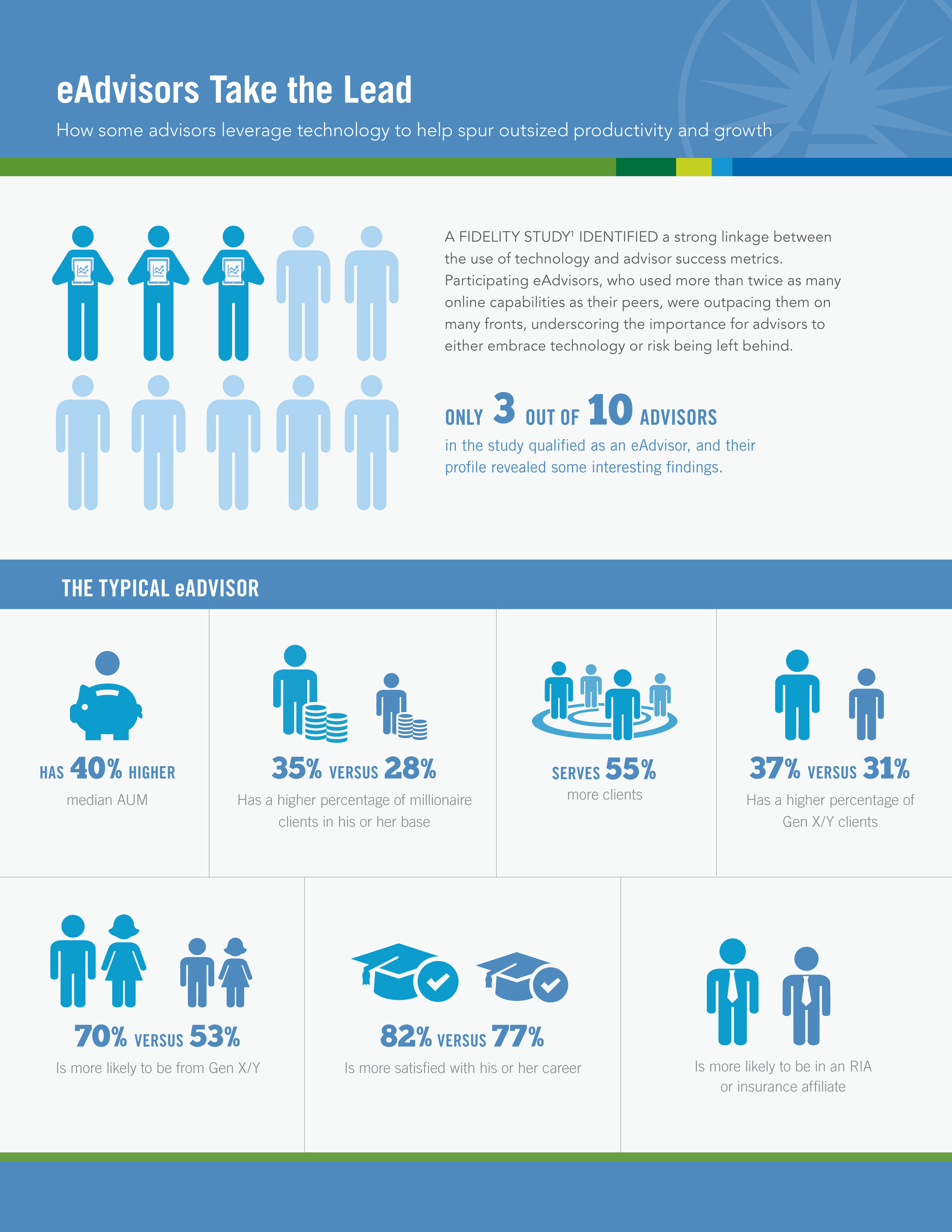 eAdvisor_infographic_PAGE1.jpg